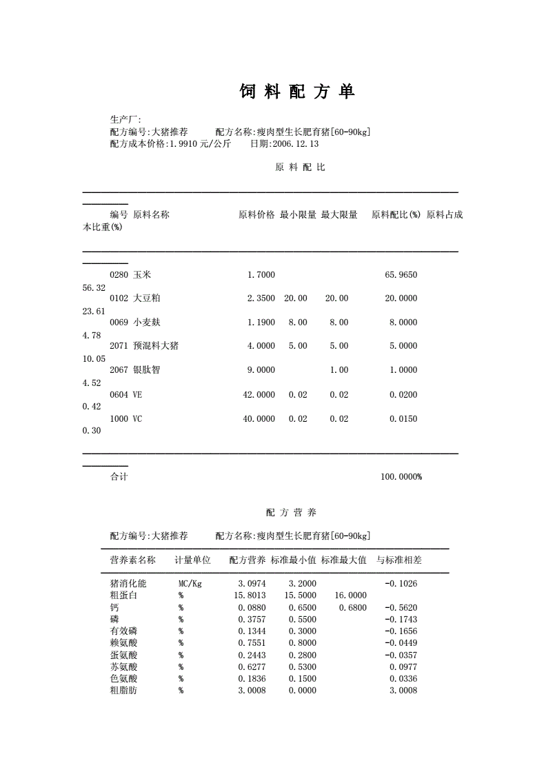 1、自制豬飼料配方大全